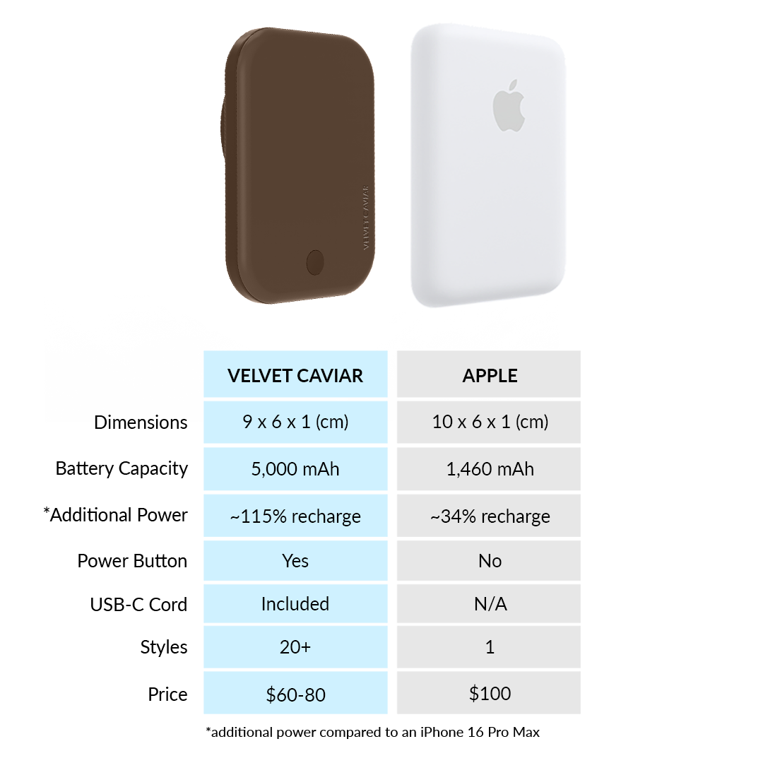 Espresso Brown MagSafe Battery Power Pack